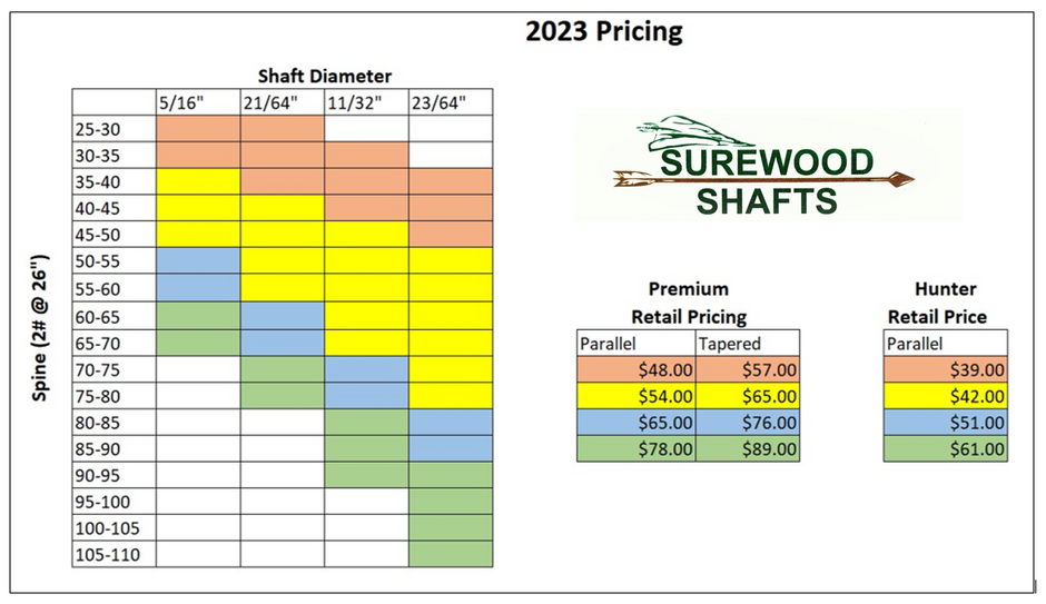 Choosing the Correct Wood Arrow Spine Surewood Shafts